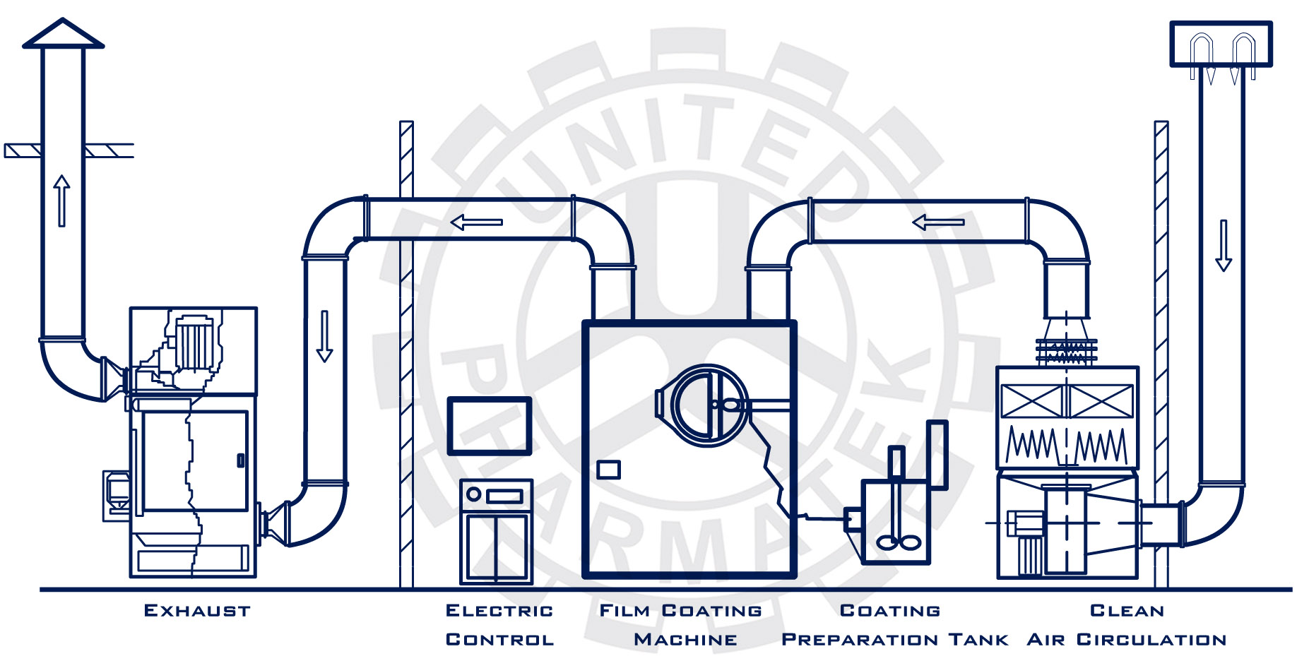 Film Coating Machines Diagram
